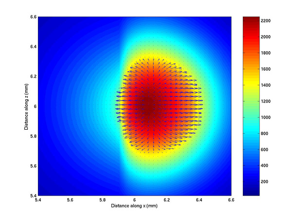 Thermal and velocity field