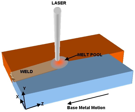 LBW schematic